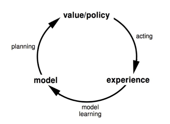 model-based RL