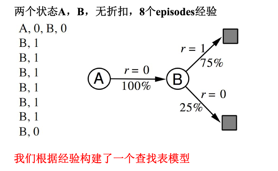 实例：AB状态